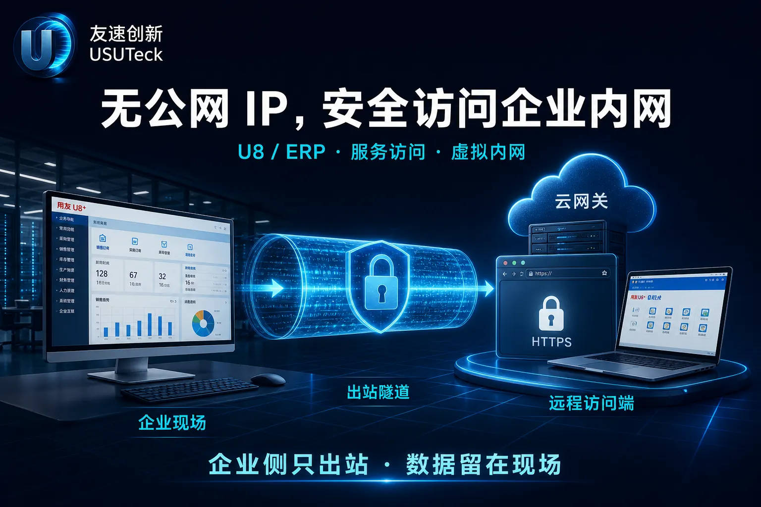 无公网 IP 安全访问企业内网：现场经出站隧道接到云端网关